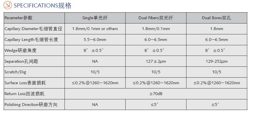 单纤Pigtail规格说明